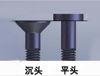平頭螺絲與沉頭螺絲之間的區別